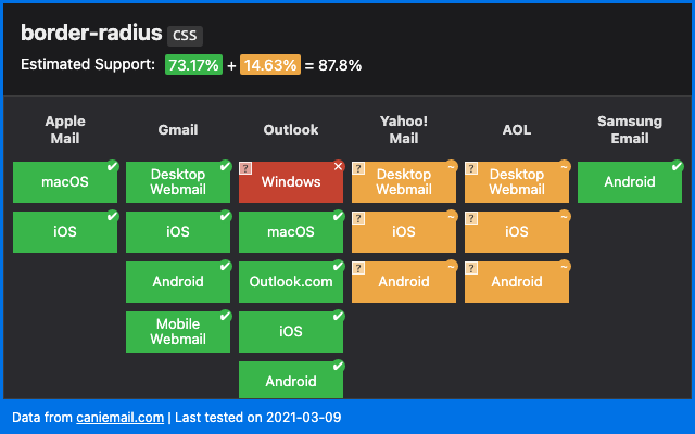 Download Can I email… border-radius