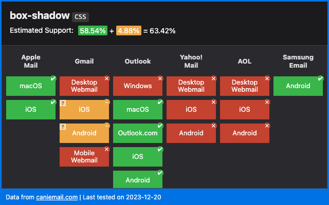 Can I email… box-shadow