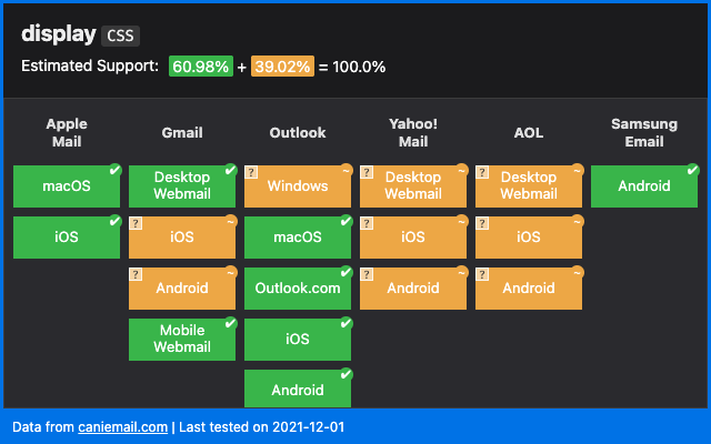 Can I email… display