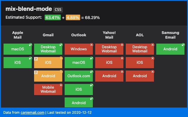 Can I email… mix-blend-mode