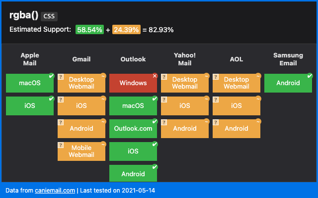 can-i-email-rgba