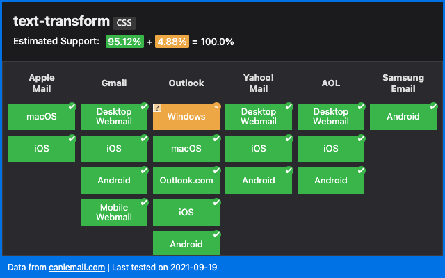 Text uppercase deals css