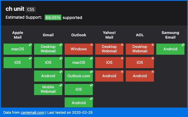 email css ch