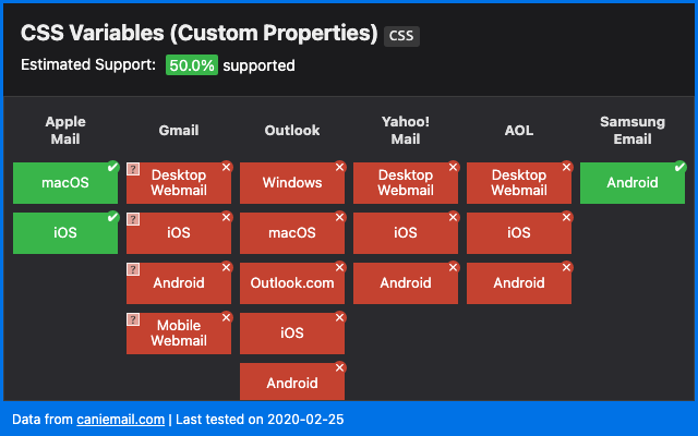 Can I email… CSS Variables (Custom Properties)