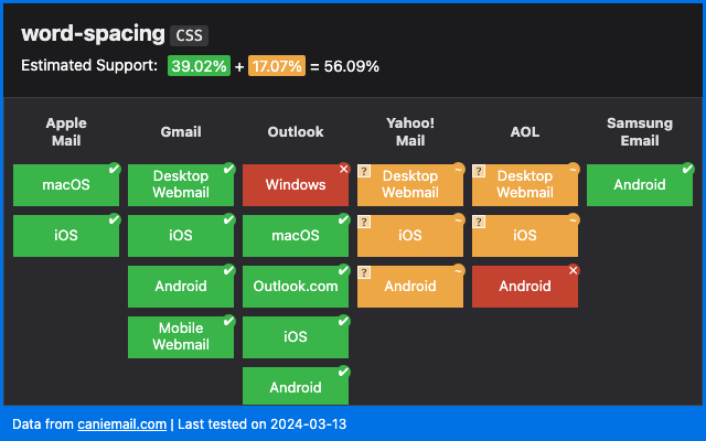 Can I email… word-spacing