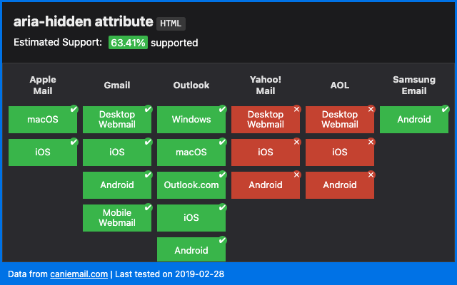 Adaptive Card-Schema Explorer]: Ensures attributes that begin with aria-  are valid ARIA attributes (.ac-selectable) · Issue #7908 ·  microsoft/AdaptiveCards · GitHub