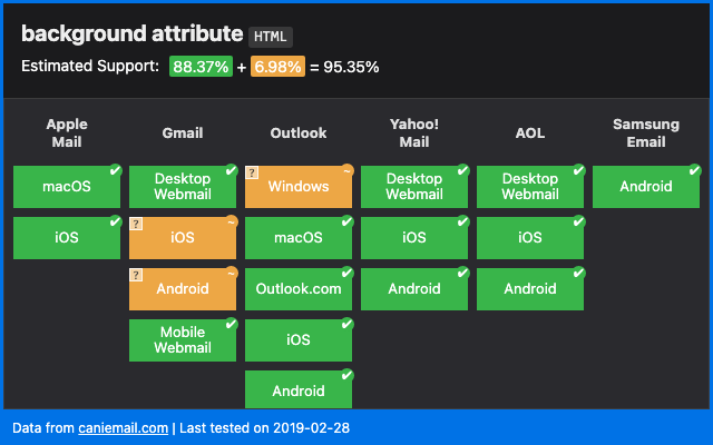 Can I email… background attribute