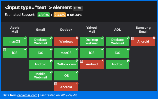 can-i-email-element